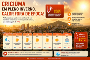 Calor no inverno!